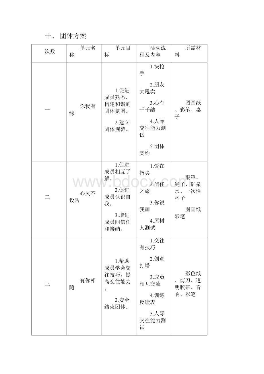 人际关系团体心理辅导方案.docx_第2页