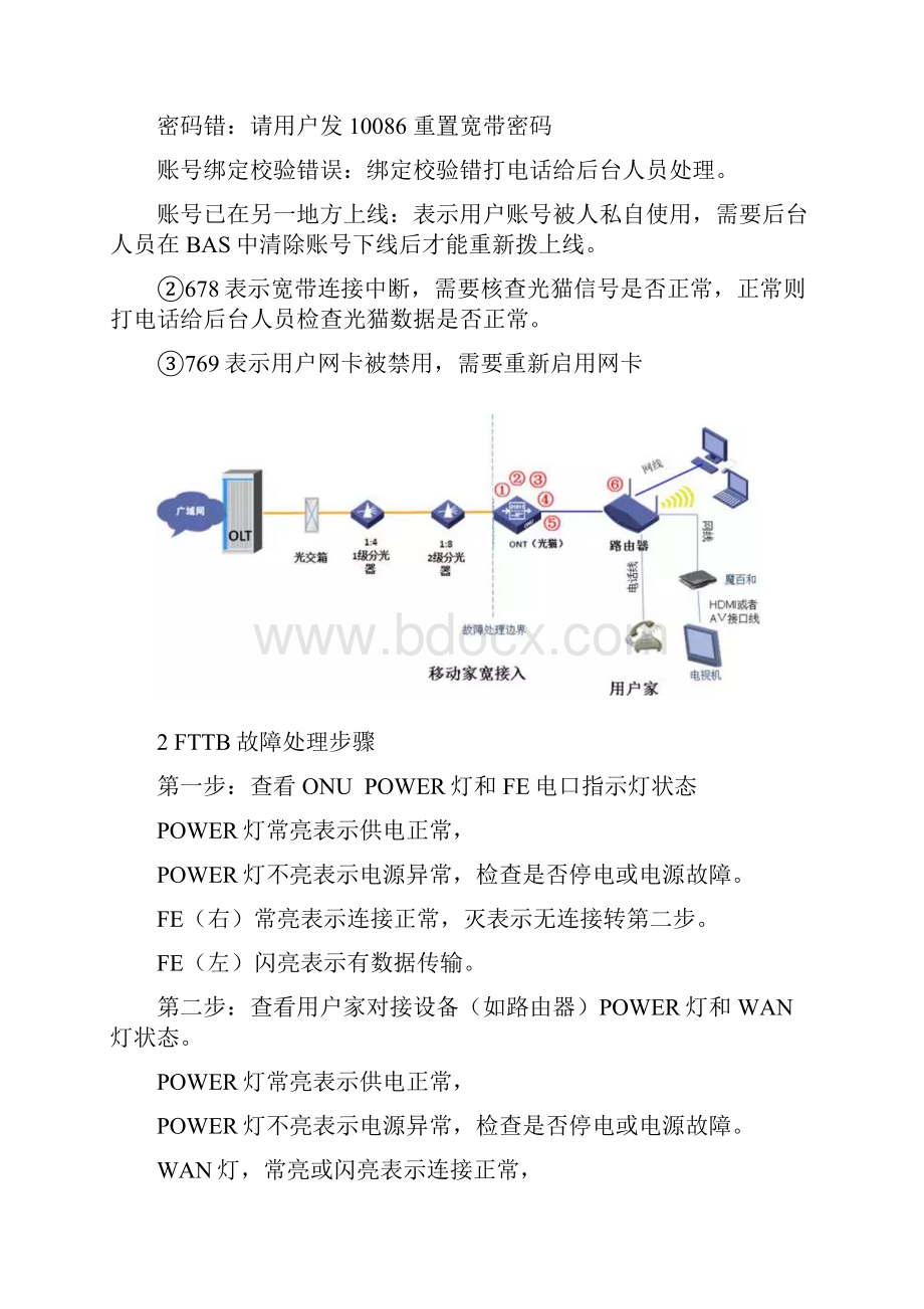 宽带常见故障处理流程与方法.docx_第3页