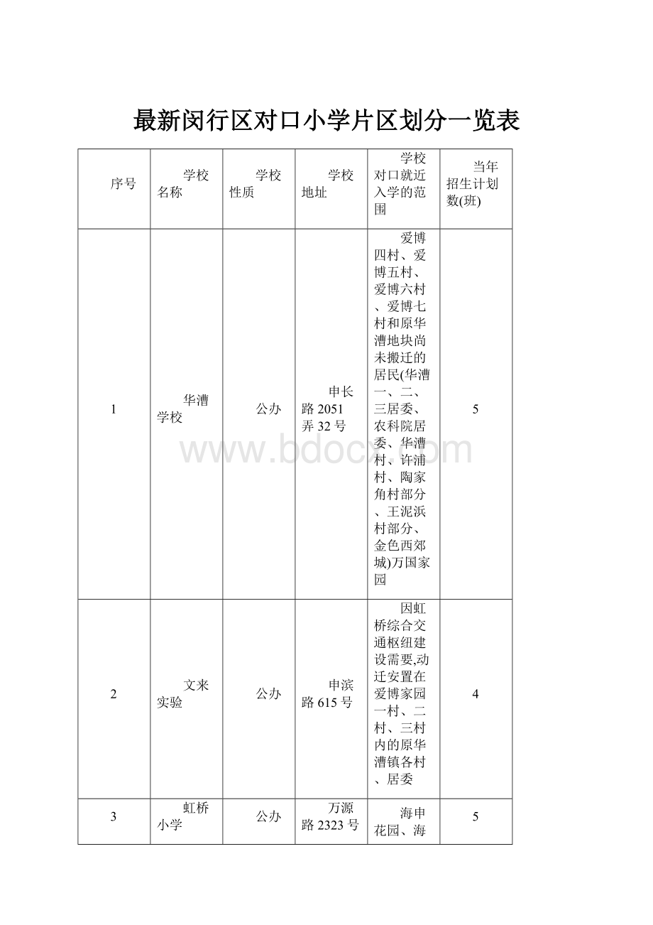 最新闵行区对口小学片区划分一览表.docx