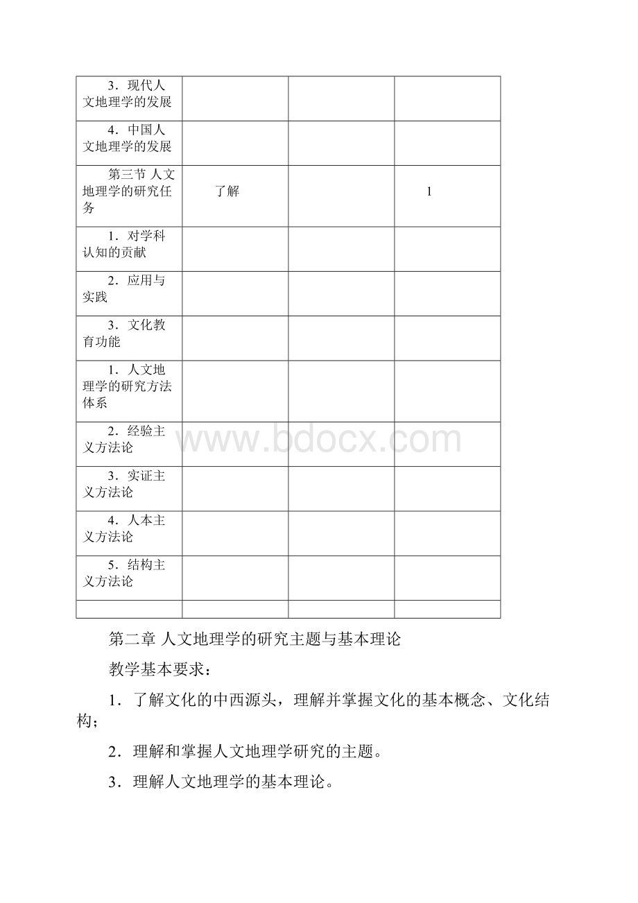 人文地理学课程教学大纲精品版.docx_第3页