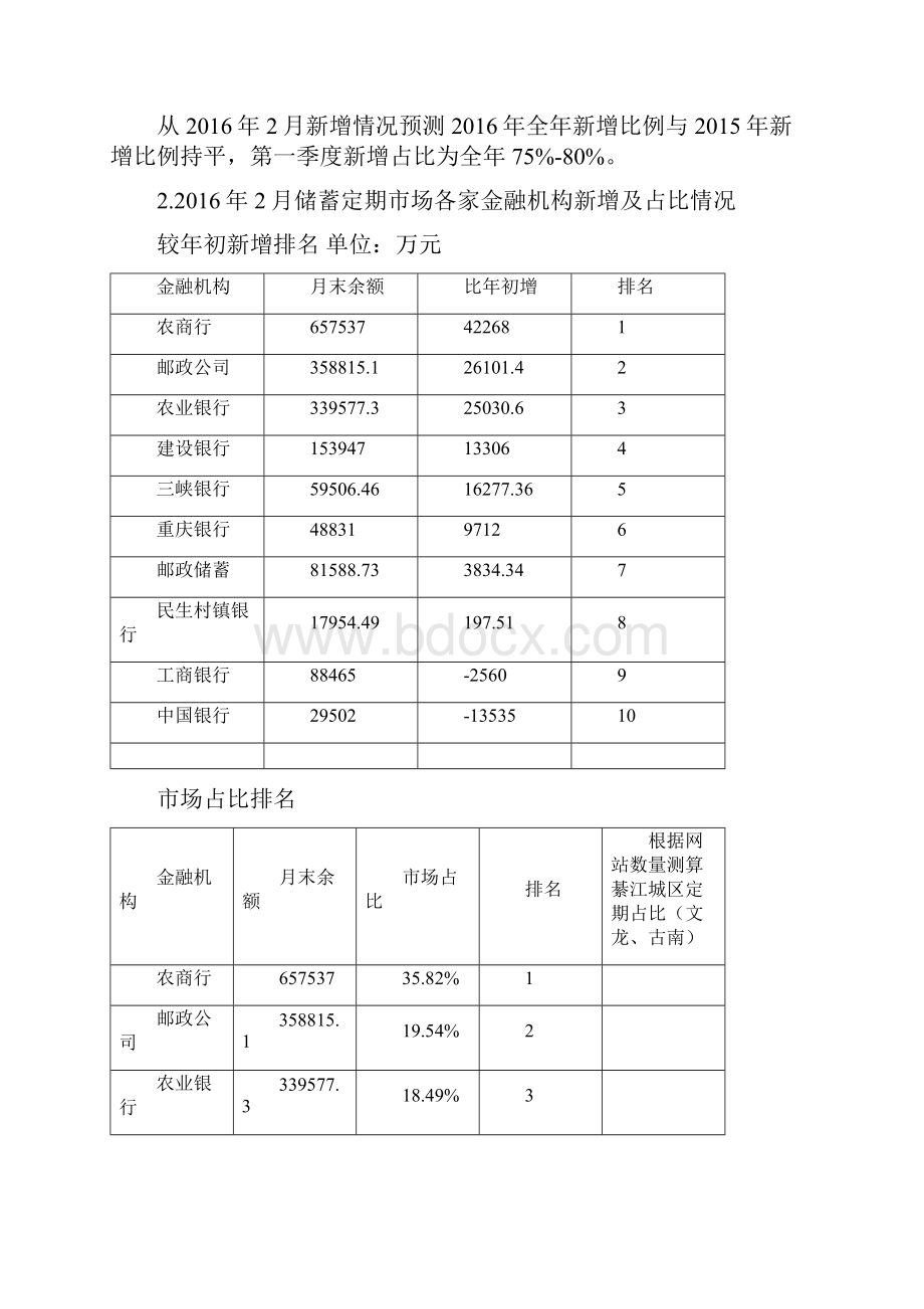 惠享存储蓄定期产品设计方案.docx_第2页