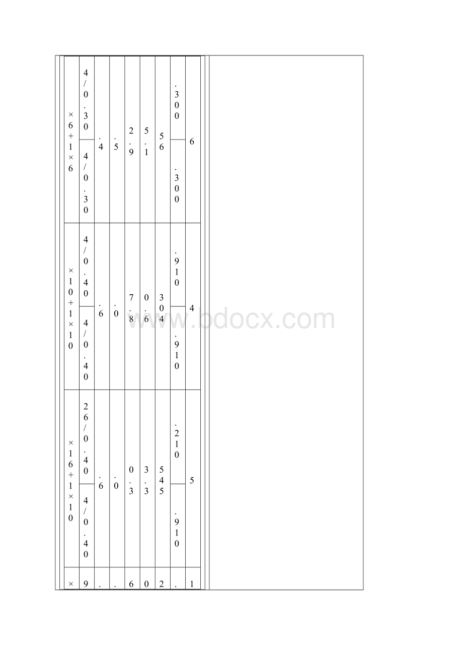 矿用橡套软电缆载流量对照表及速算口诀.docx_第2页