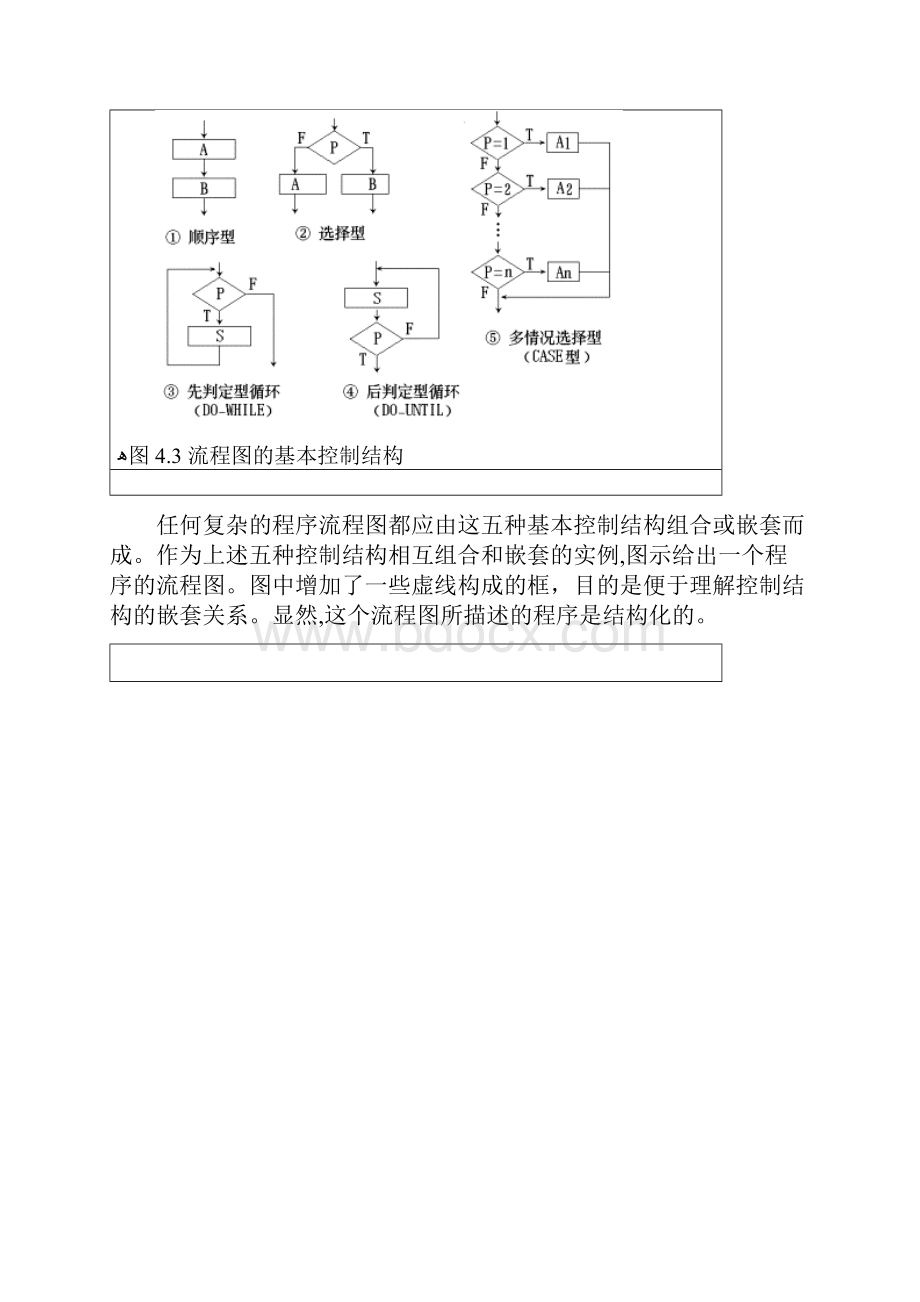 流程图ns图pad图pdlhipo.docx_第2页