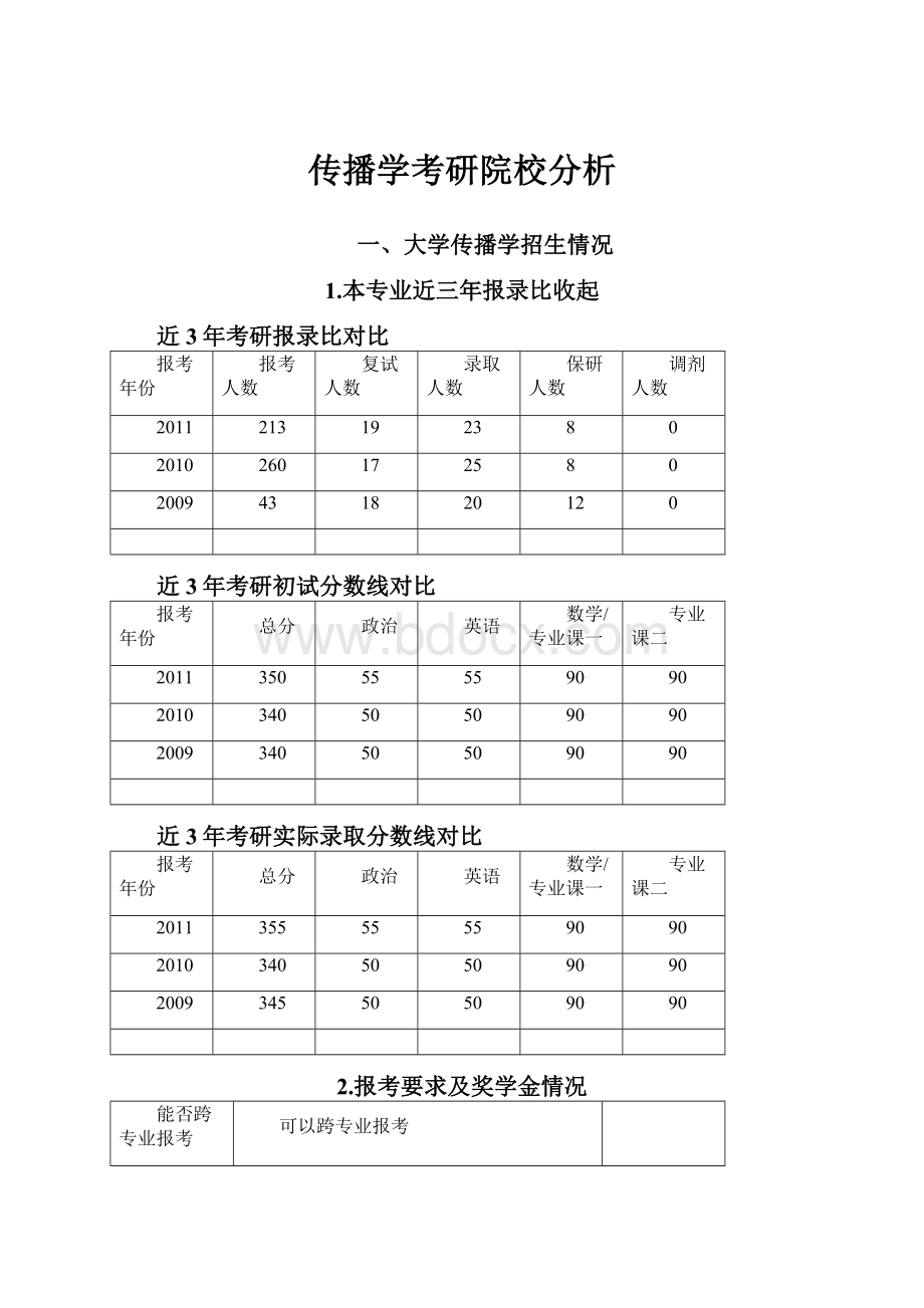 传播学考研院校分析.docx