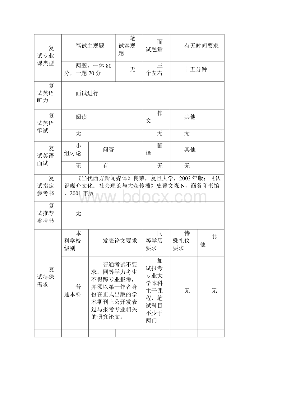 传播学考研院校分析.docx_第3页