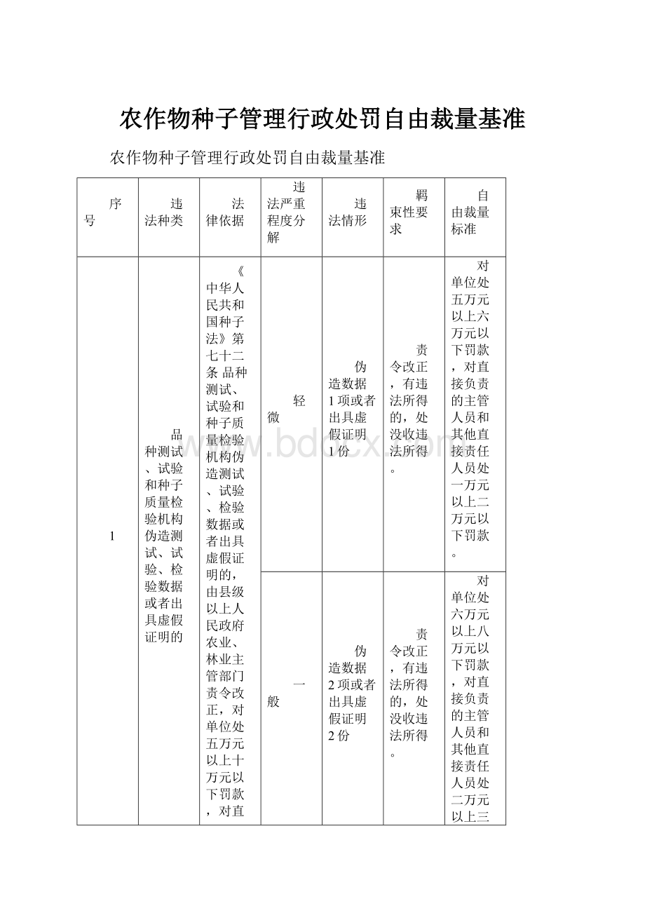 农作物种子管理行政处罚自由裁量基准.docx_第1页