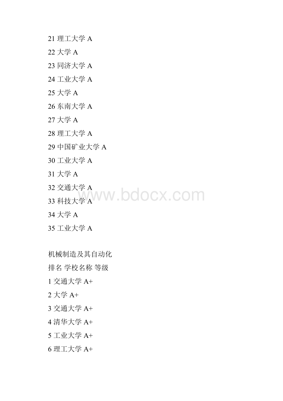 全国各大高校机械专业排名.docx_第2页