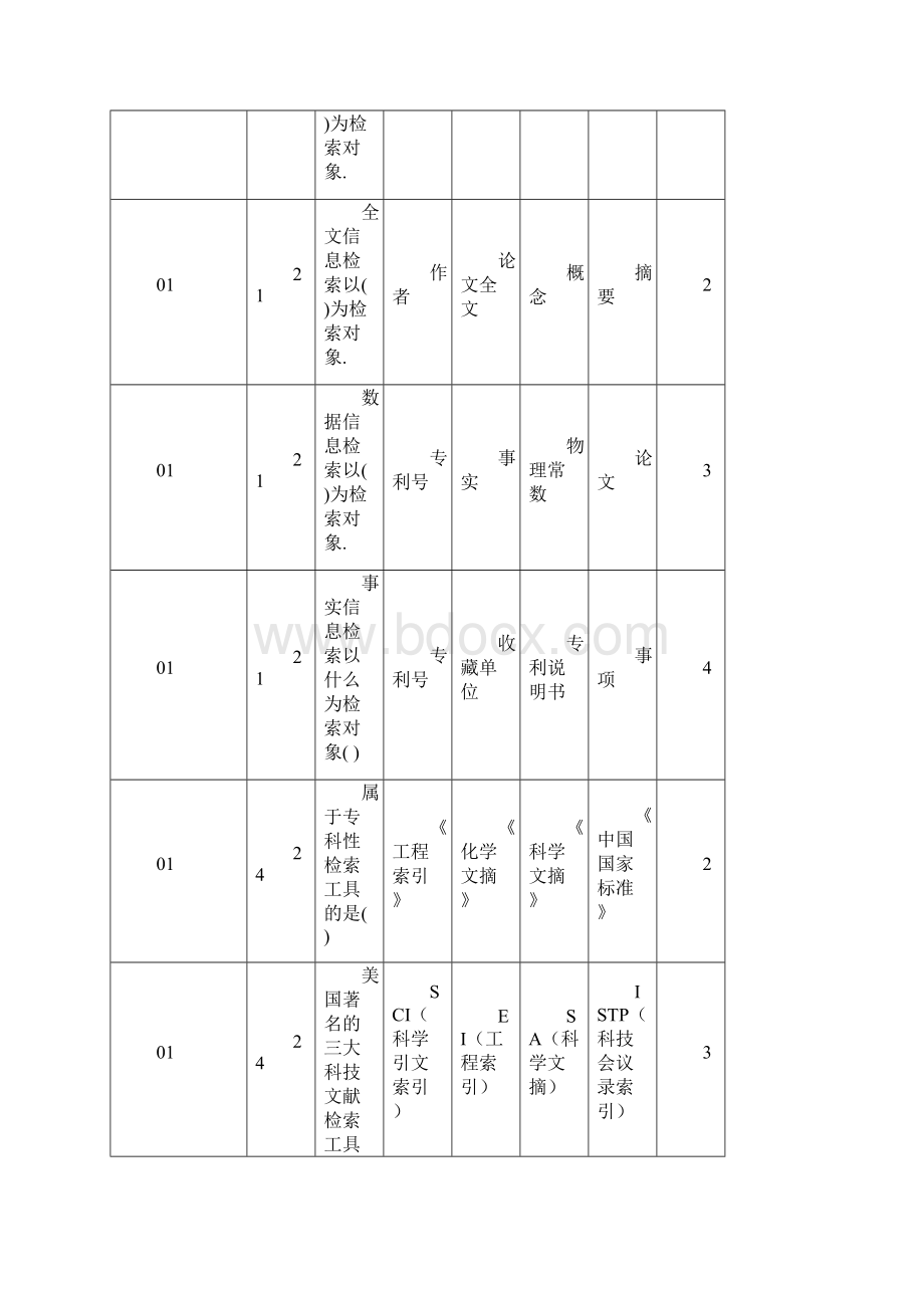 文献检索题.docx_第2页