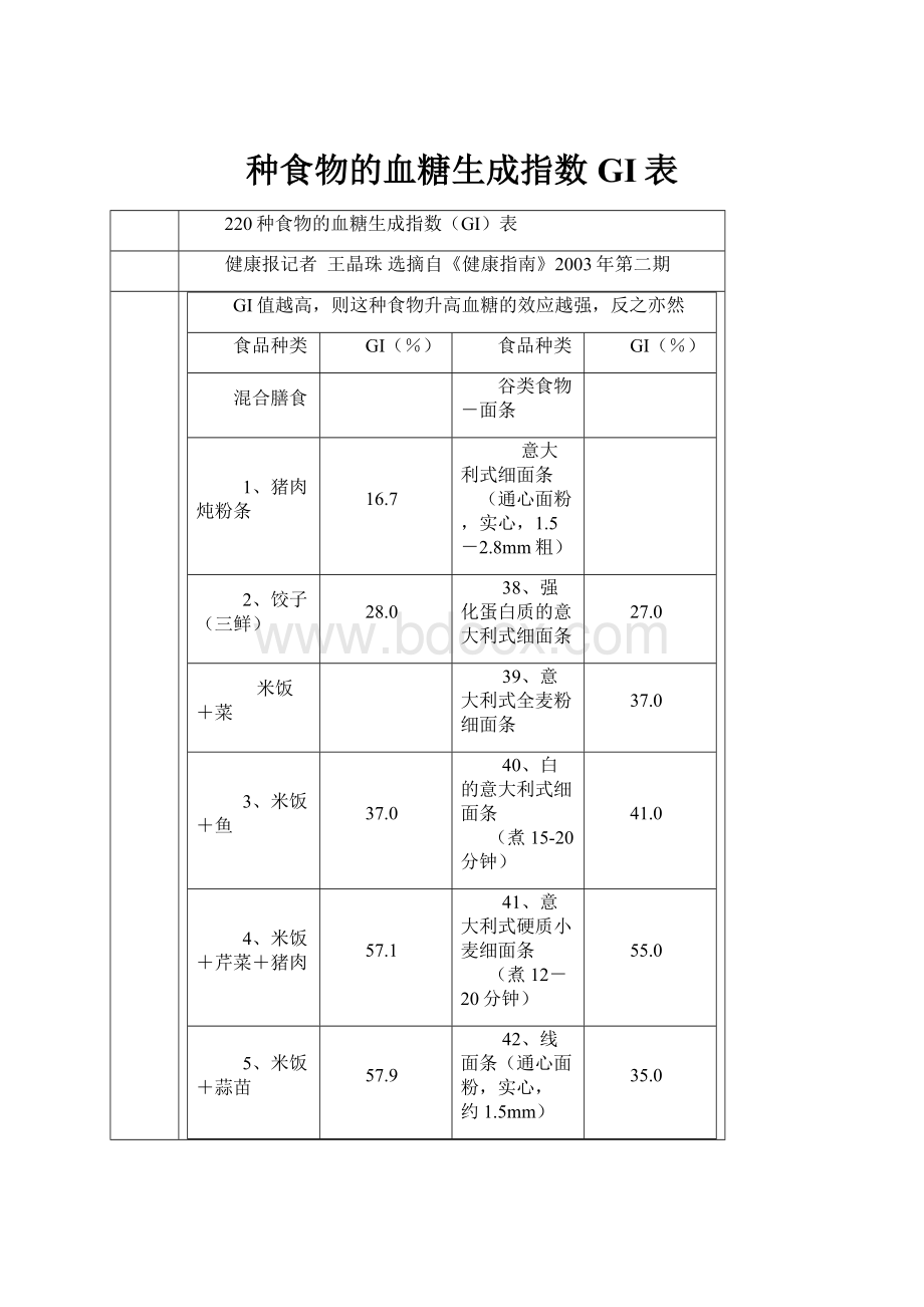 种食物的血糖生成指数GI表.docx_第1页