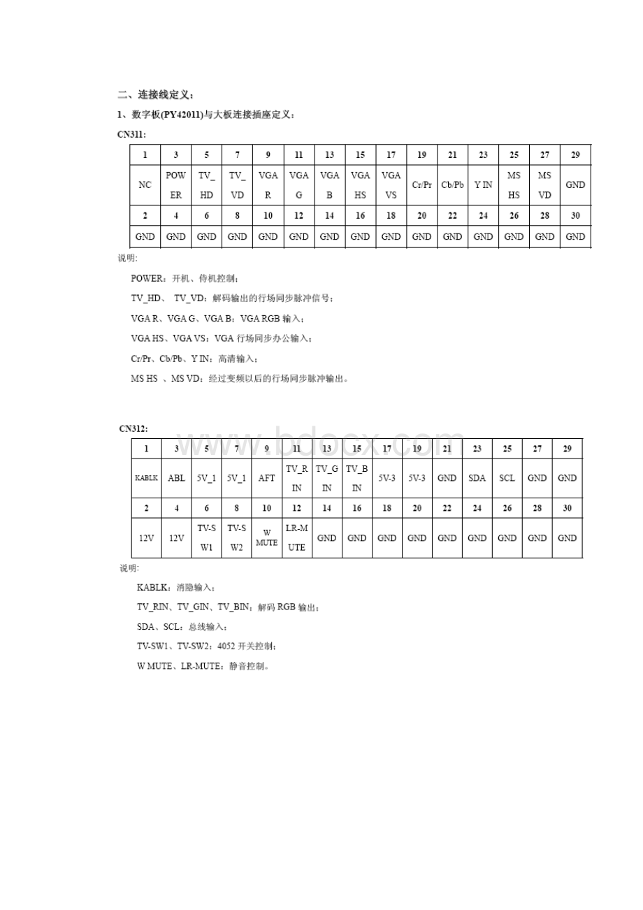 d29fv6ha8mst5c16机芯维修资料.docx_第2页