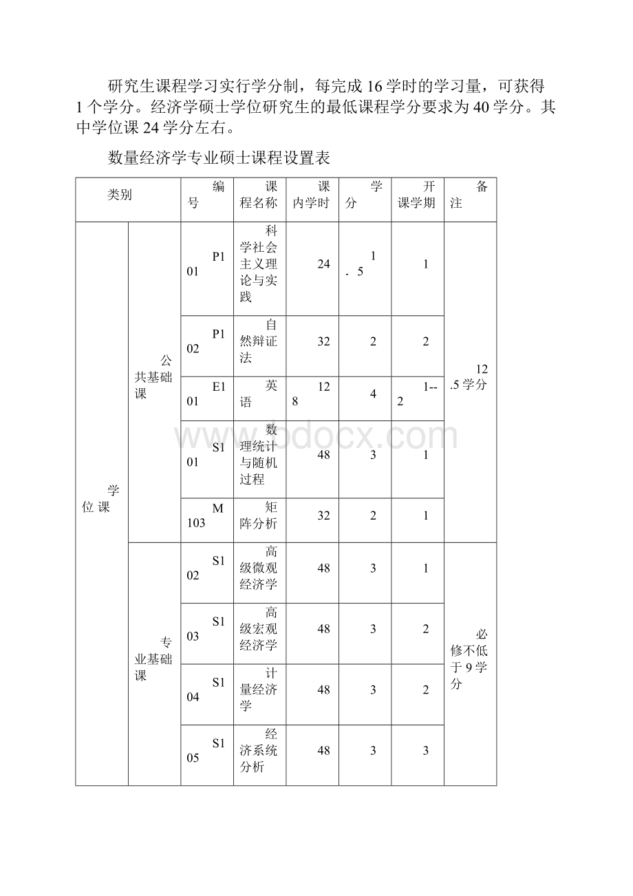 数量经济学.docx_第3页