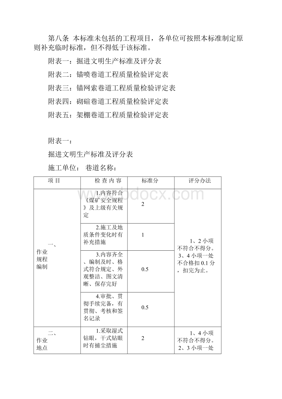 掘进安全质量标准化标准及考核评级办法.docx_第3页