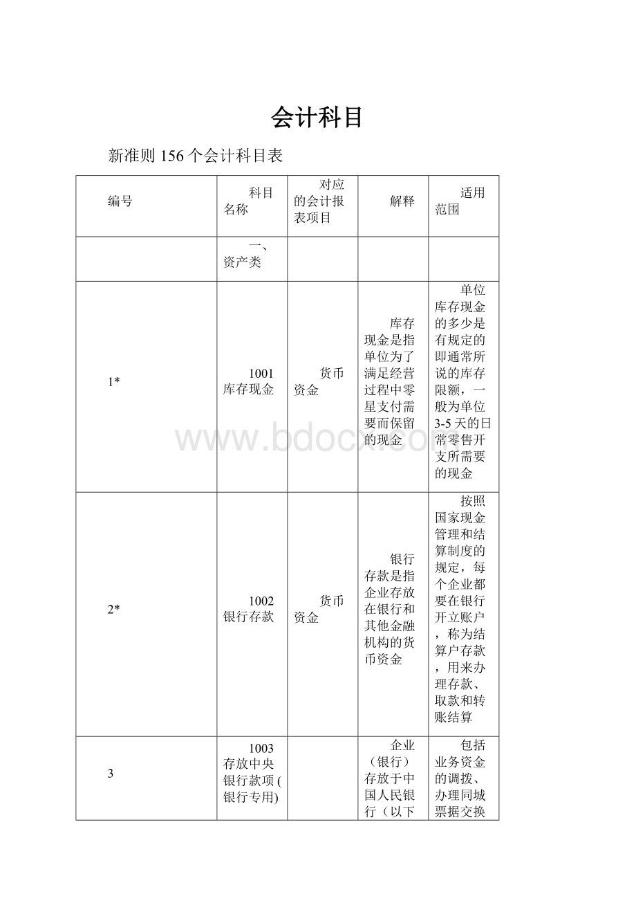 会计科目.docx