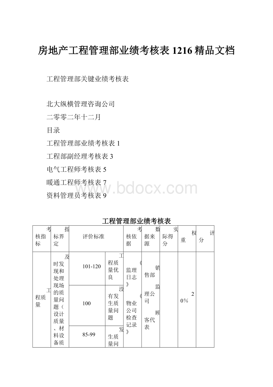 房地产工程管理部业绩考核表1216精品文档.docx_第1页