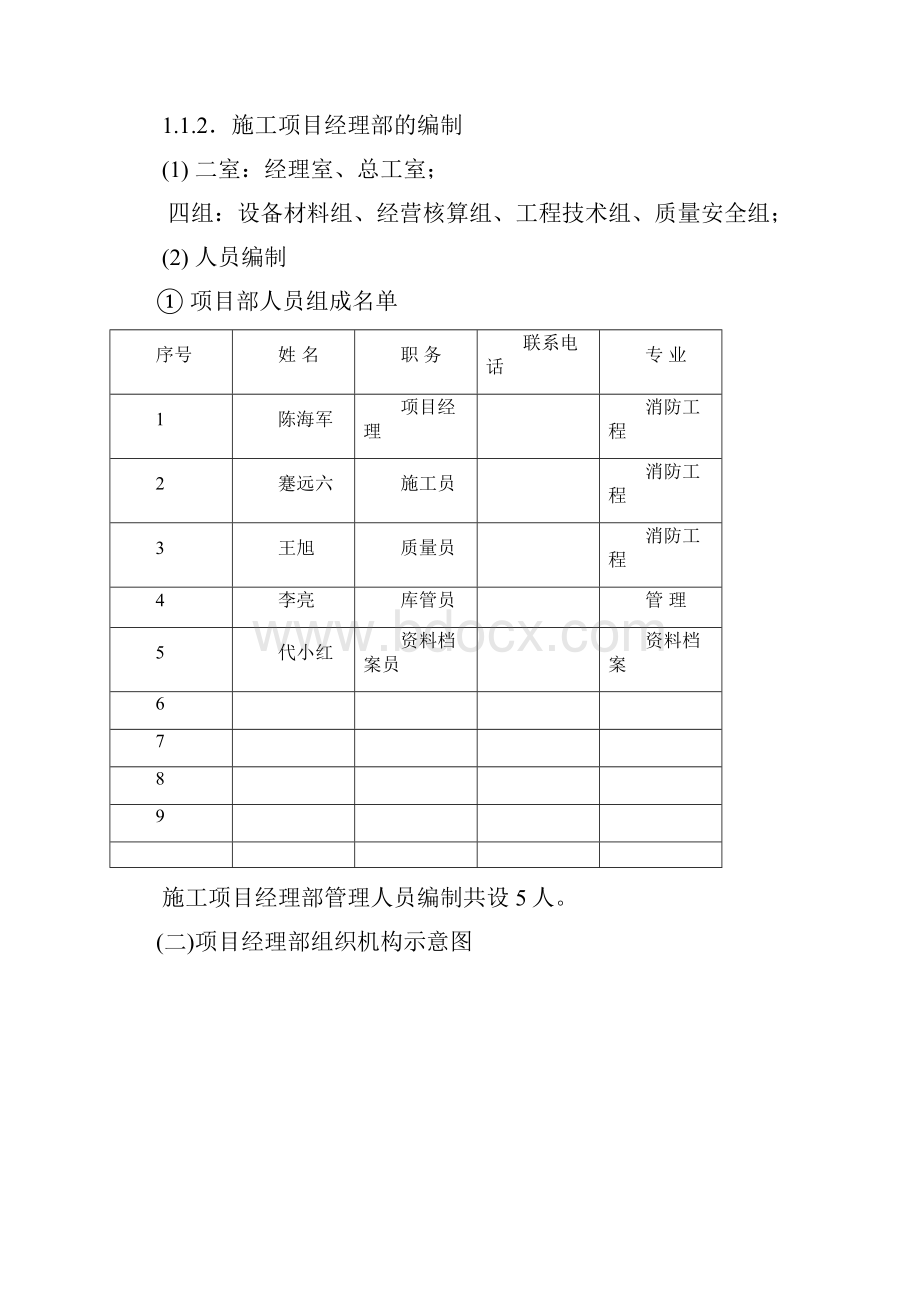 小区消防整改项目施工方案.docx_第2页