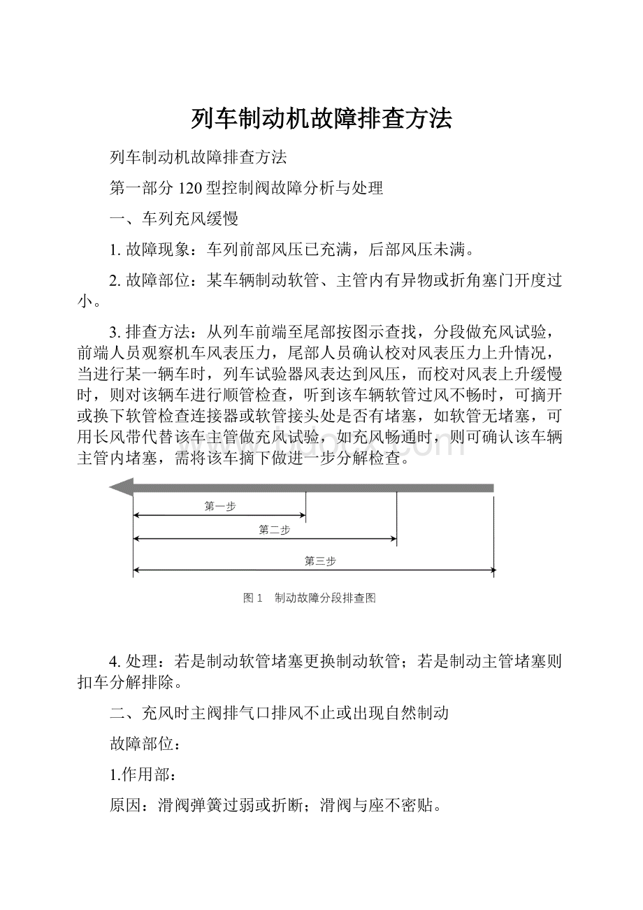 列车制动机故障排查方法.docx