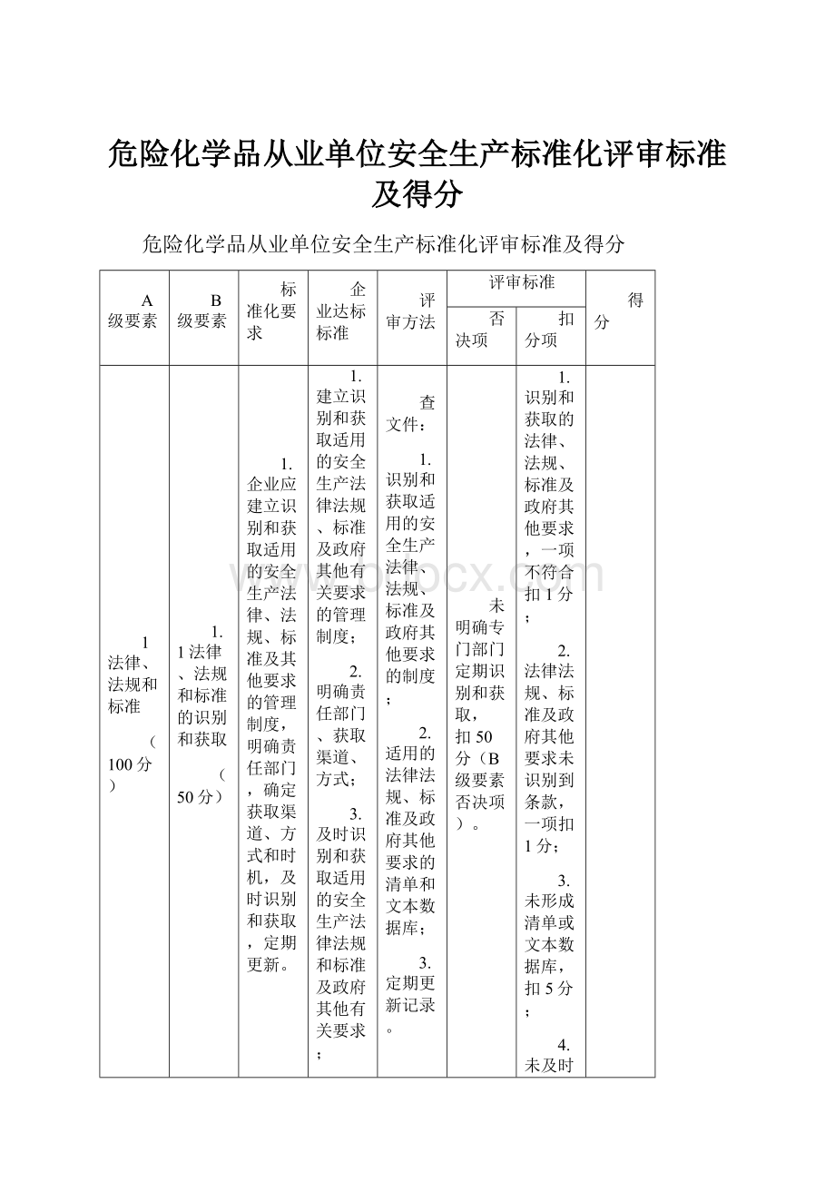 危险化学品从业单位安全生产标准化评审标准及得分.docx_第1页