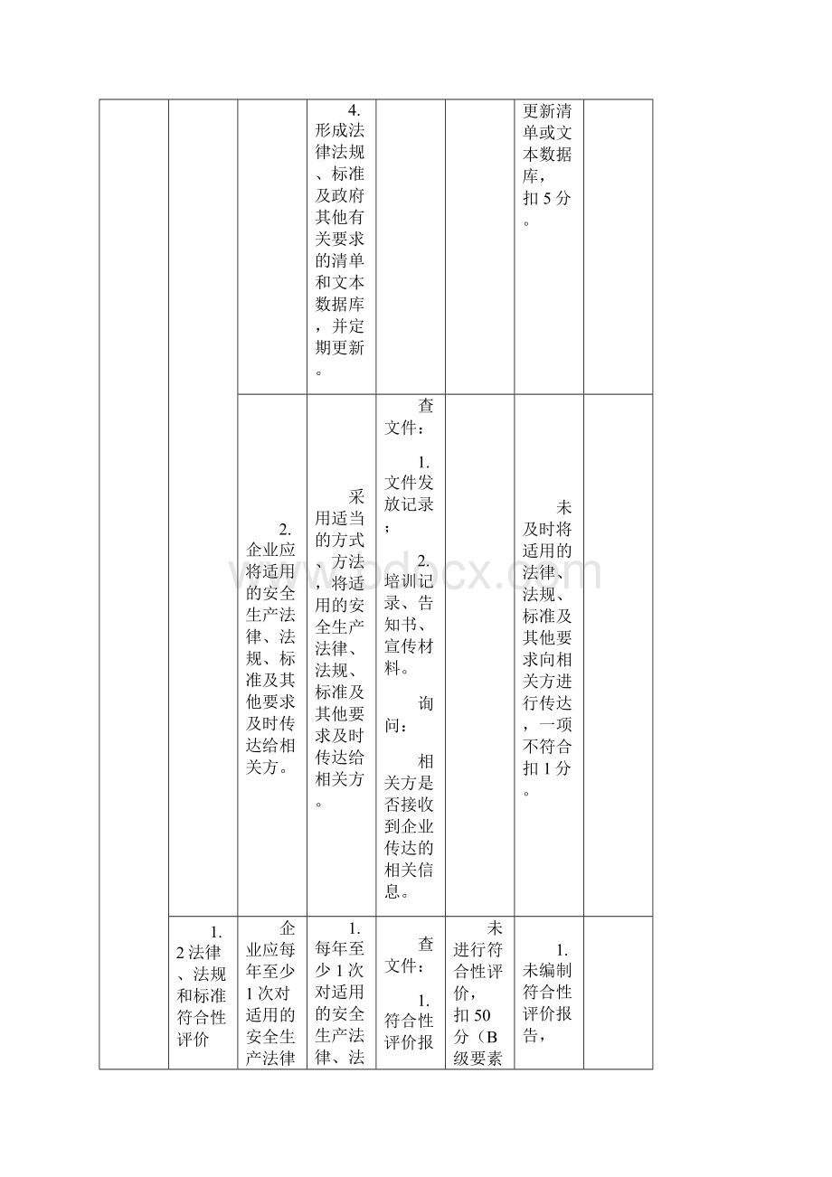 危险化学品从业单位安全生产标准化评审标准及得分.docx_第2页