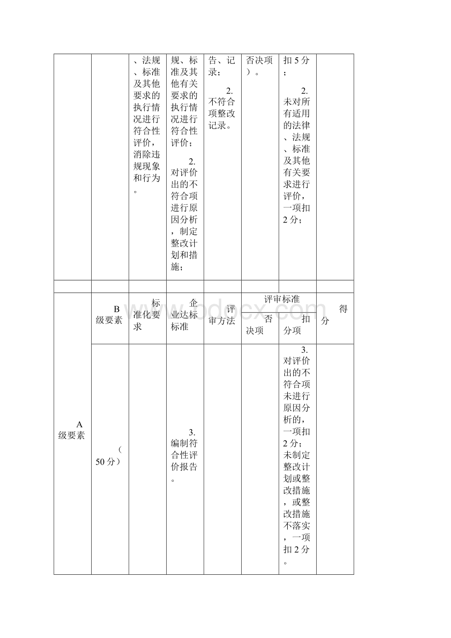 危险化学品从业单位安全生产标准化评审标准及得分.docx_第3页