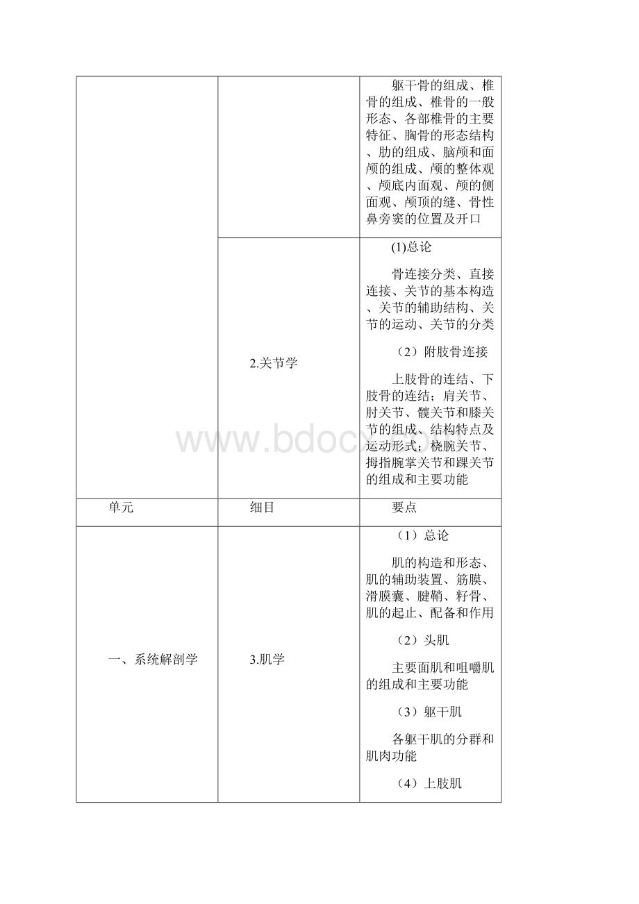 康复治疗学专业综合能力考核大纲.docx_第2页