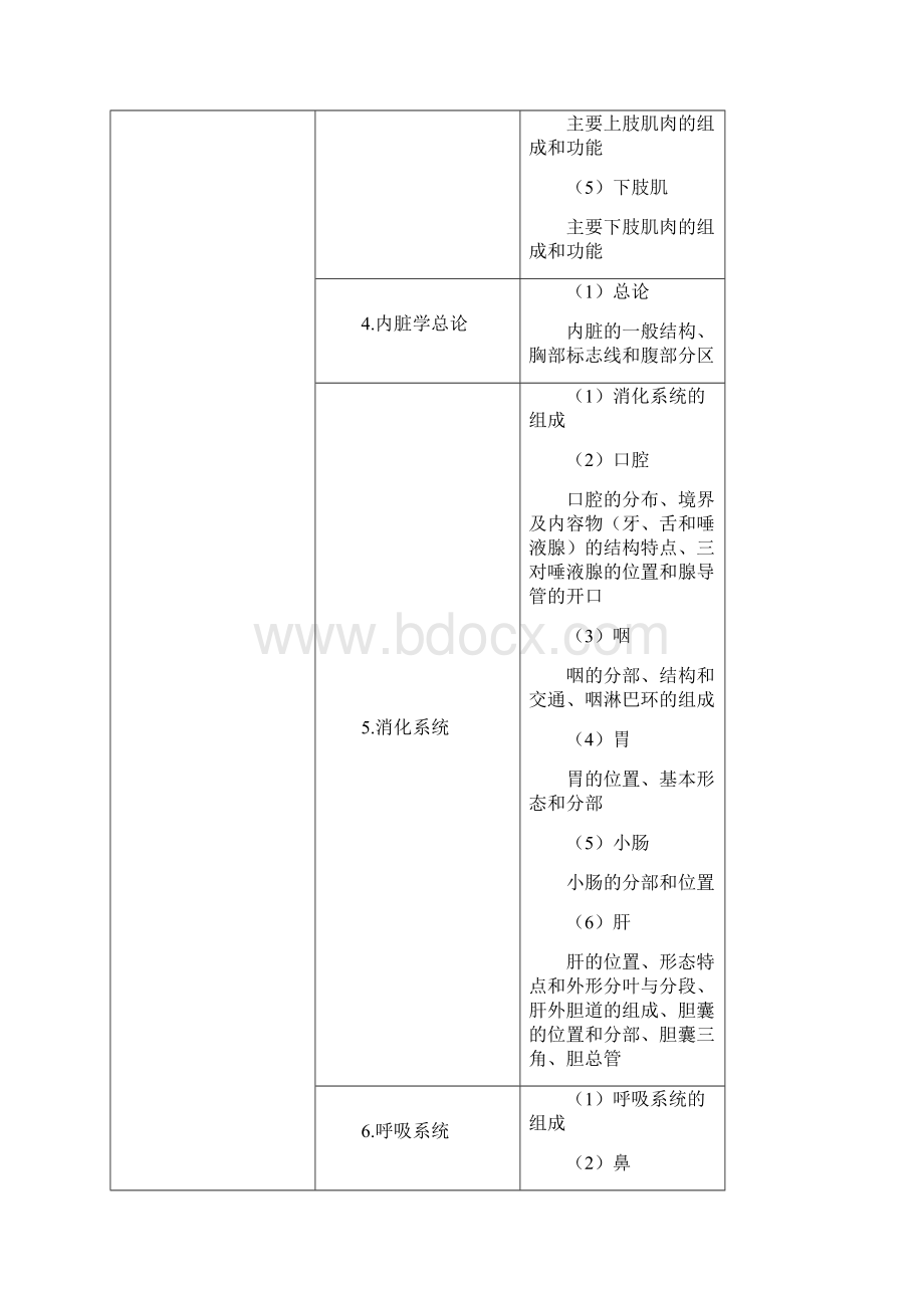 康复治疗学专业综合能力考核大纲.docx_第3页