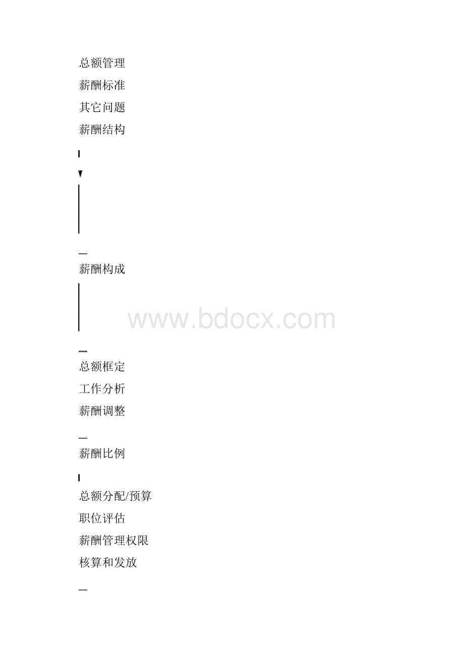 新薪酬方案412.docx_第3页