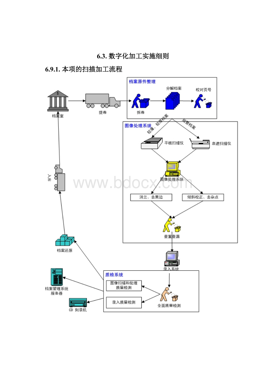 档案数字化加工方案.docx_第2页