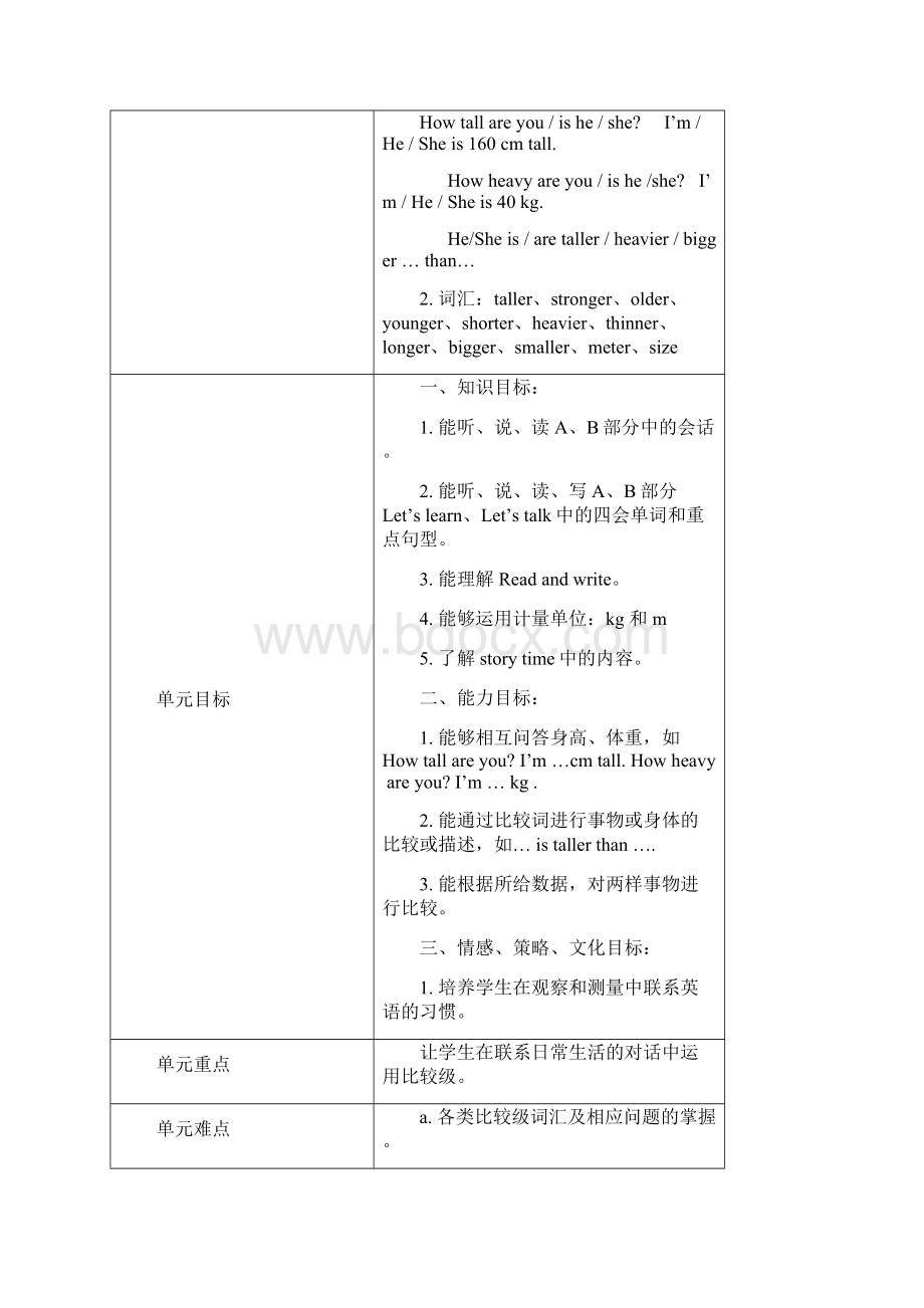 最新人教版pep六年级英语下册全册教案.docx_第3页