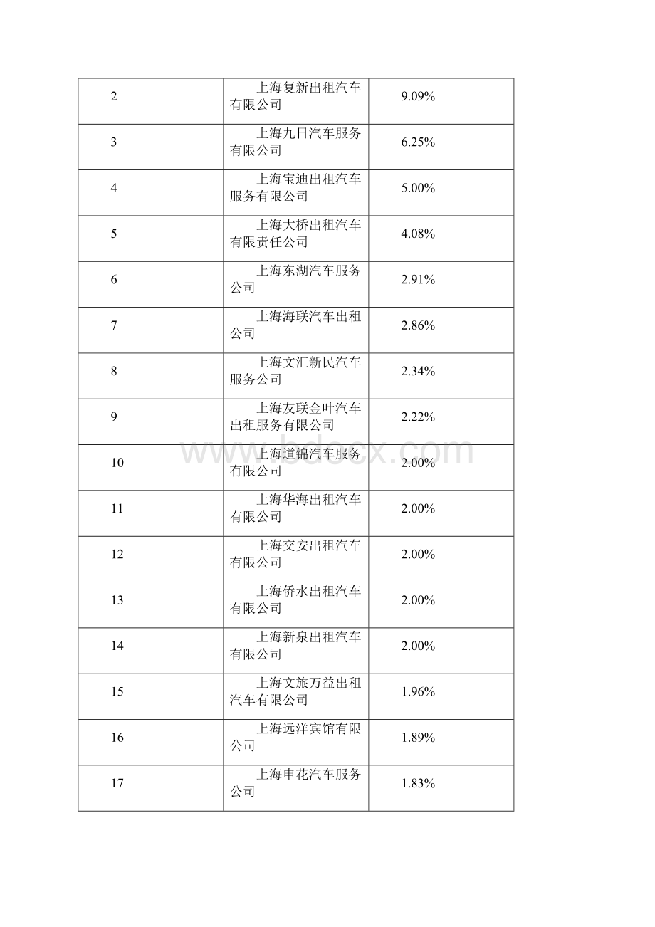 份四大重点行业及驾培行业.docx_第3页