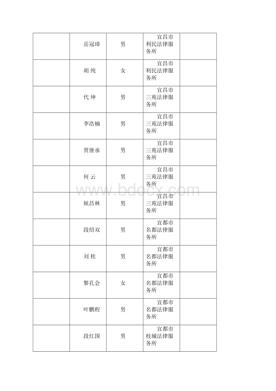 度宜昌市基层法律服务所和基层法律服务工作者考核合.docx_第3页