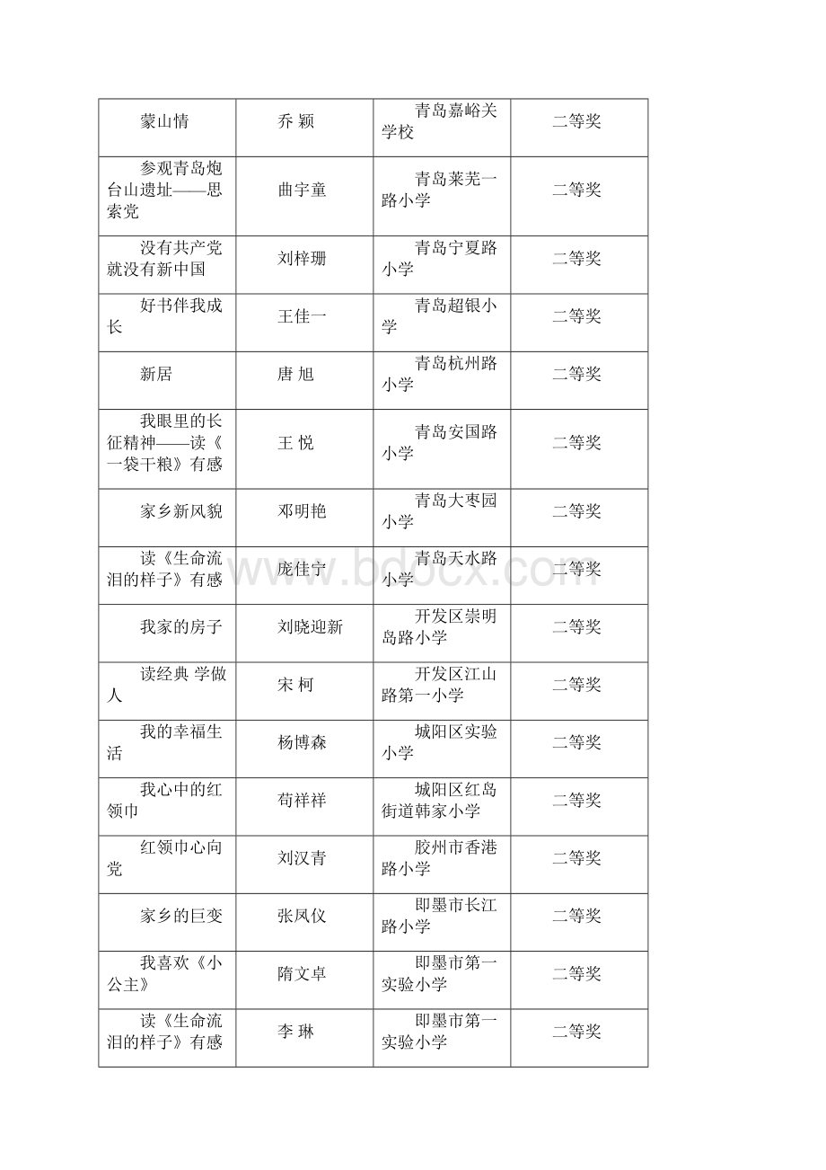 青岛市首届中小学读书节参评书香校园统计.docx_第2页