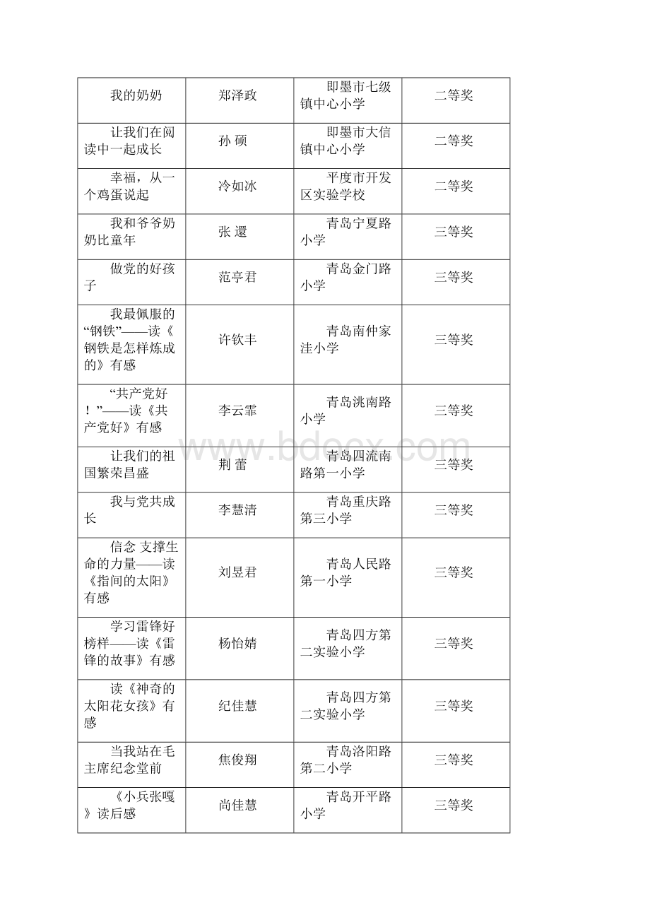 青岛市首届中小学读书节参评书香校园统计.docx_第3页