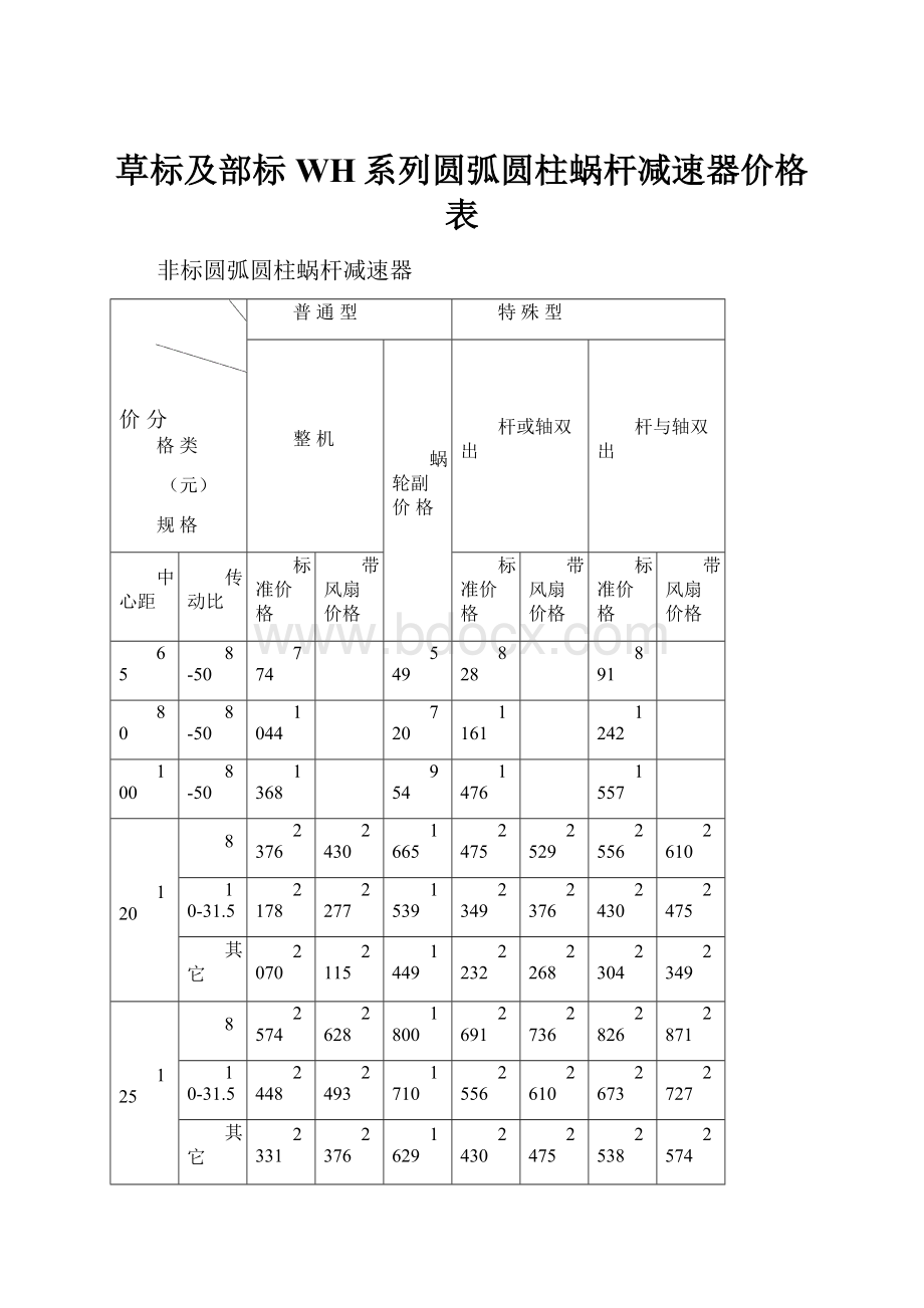 草标及部标WH系列圆弧圆柱蜗杆减速器价格表.docx