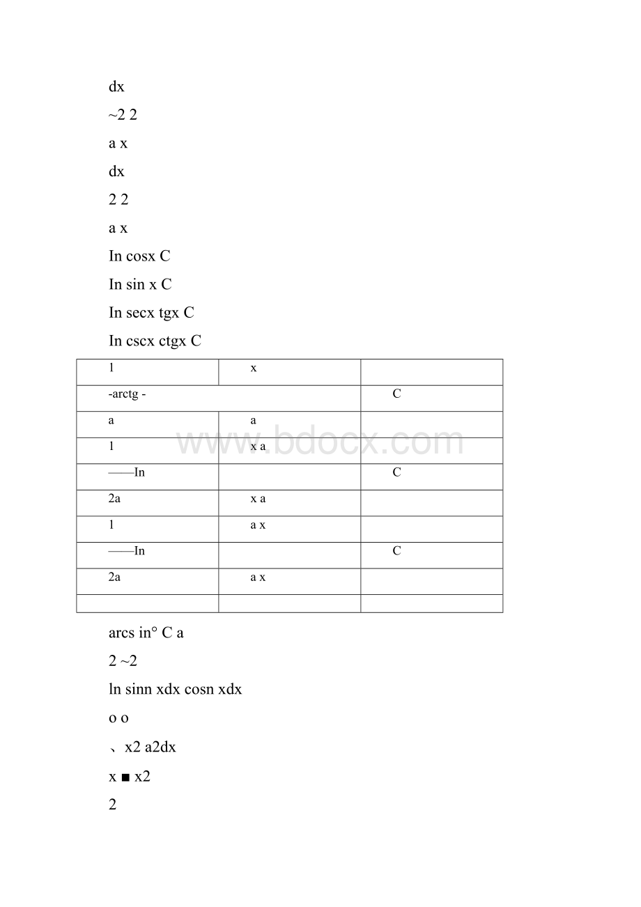 考研高数概率公式汇总.docx_第2页