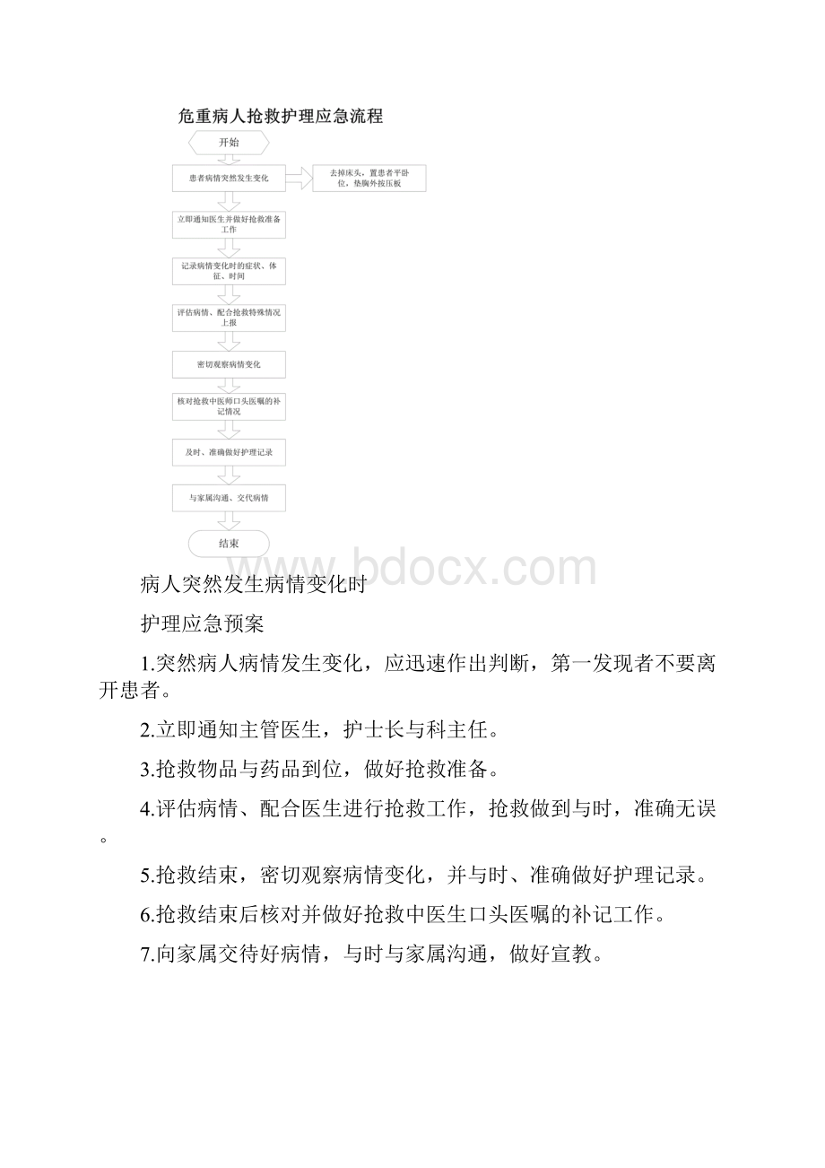 全部护理应急预案及流程.docx_第2页