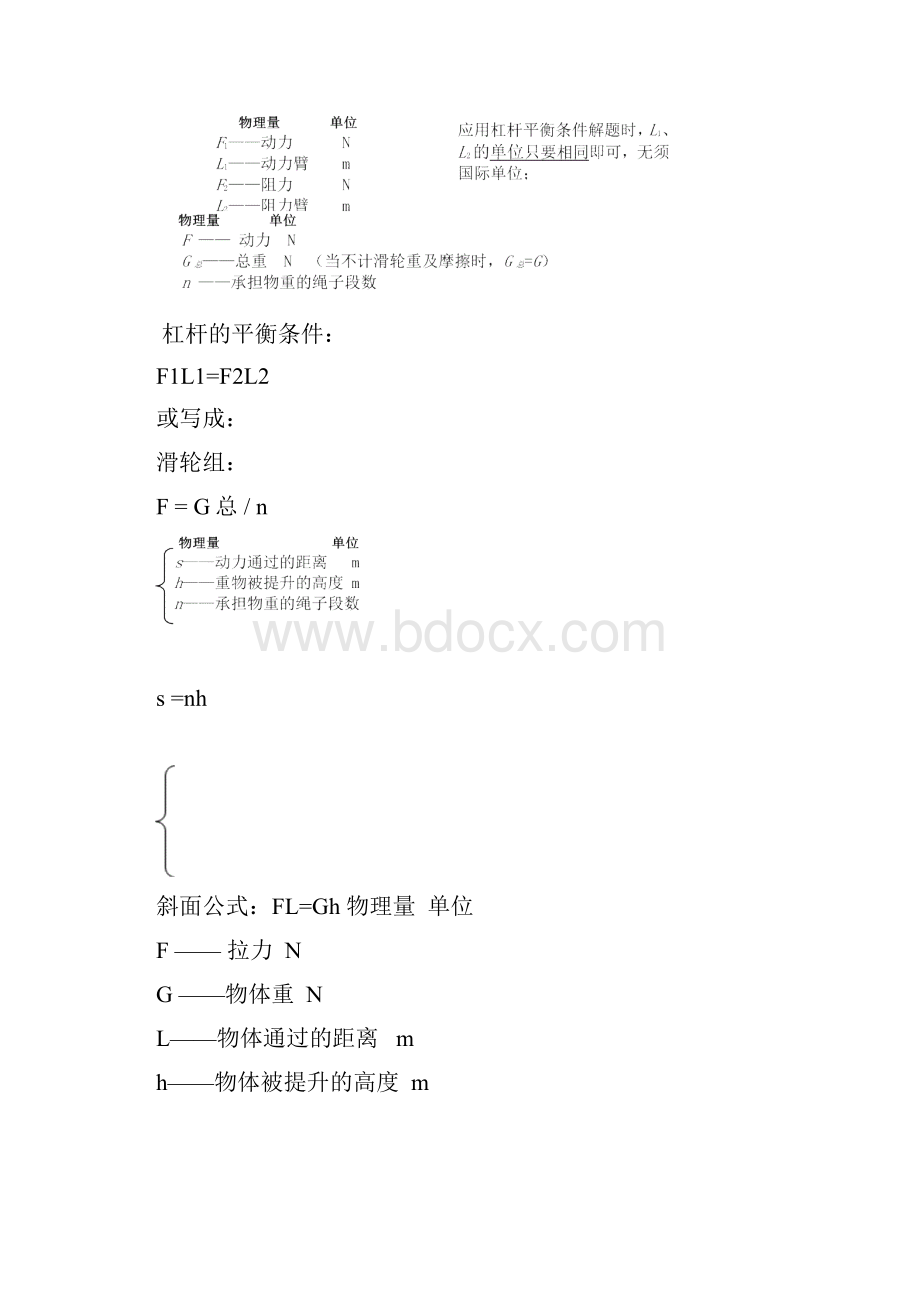 初中物理笔记大全.docx_第3页