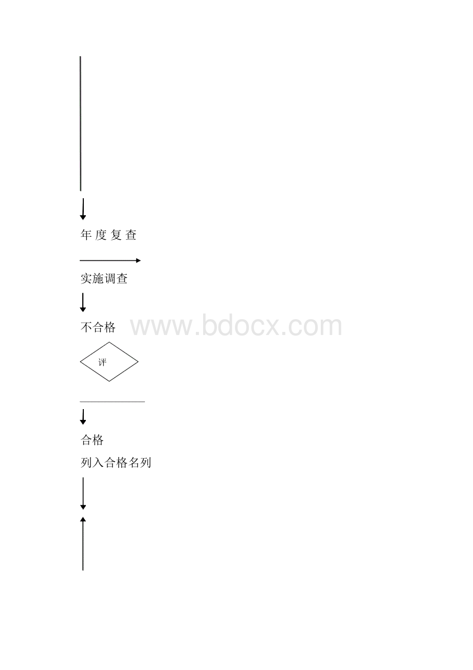 供应商管理制度.docx_第2页