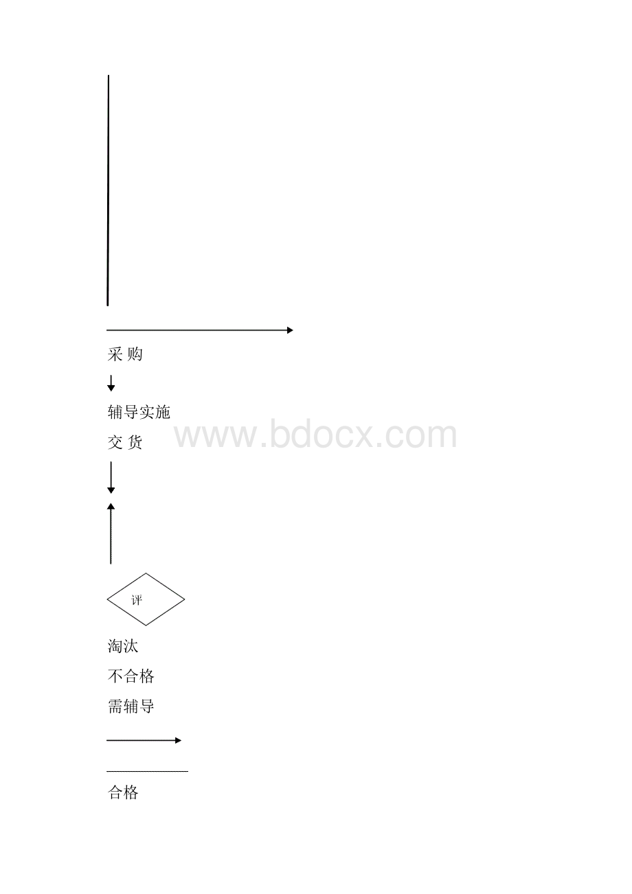 供应商管理制度.docx_第3页