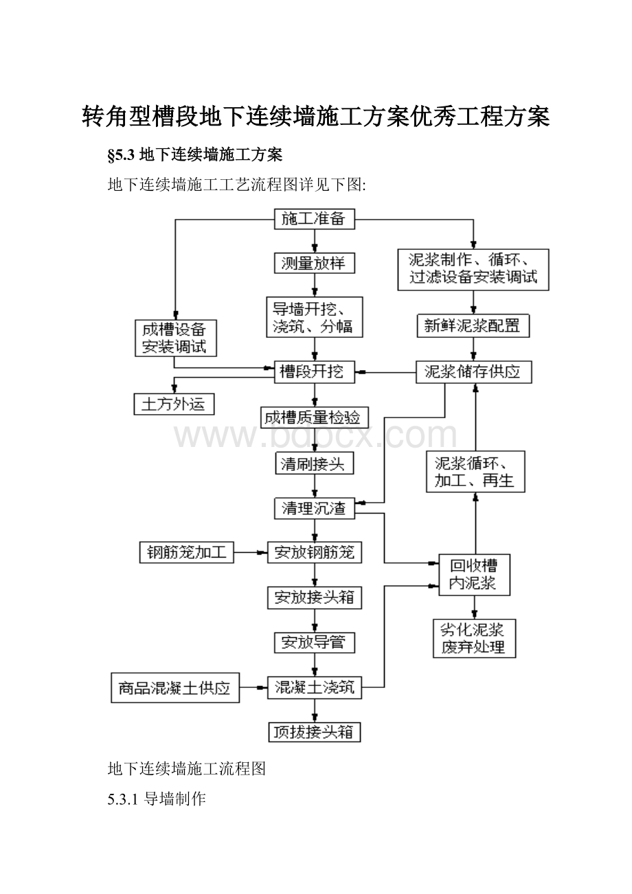 转角型槽段地下连续墙施工方案优秀工程方案.docx_第1页