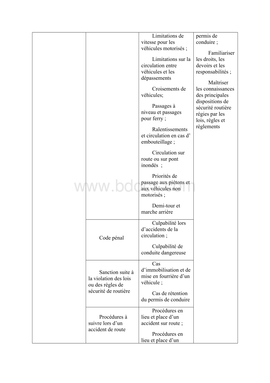 法语机动车驾驶人考试大纲.docx_第2页