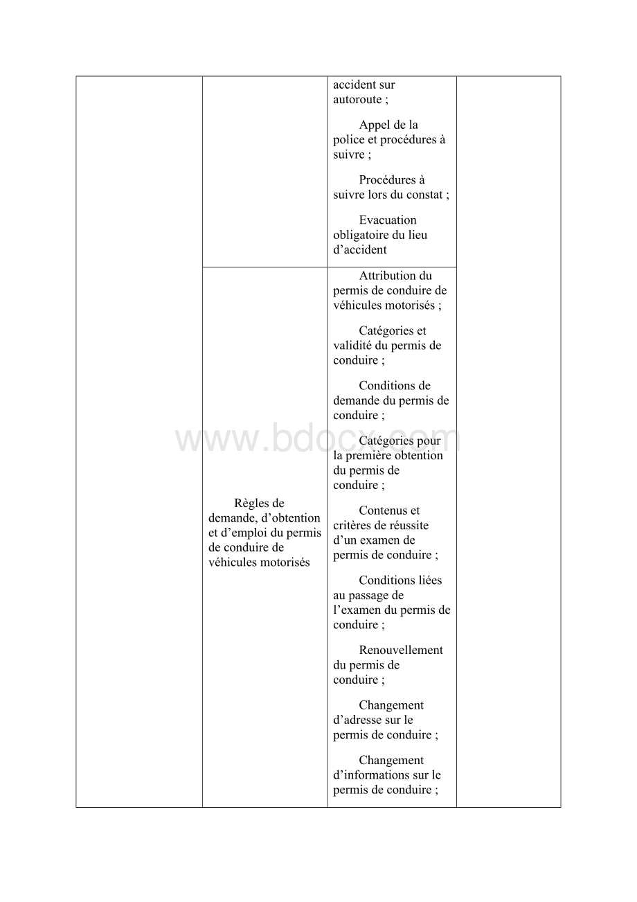 法语机动车驾驶人考试大纲.docx_第3页