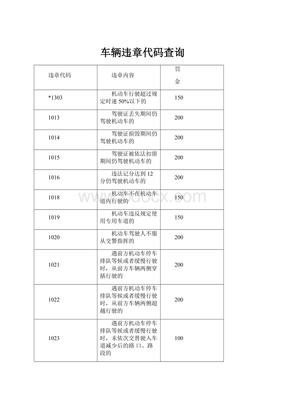 车辆违章代码查询.docx