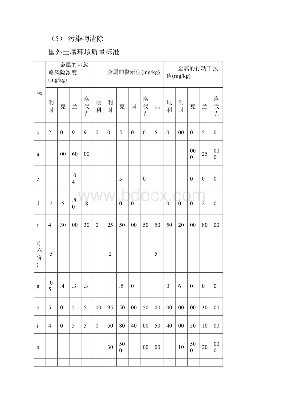 国外土壤环境质量标准概况.docx_第2页