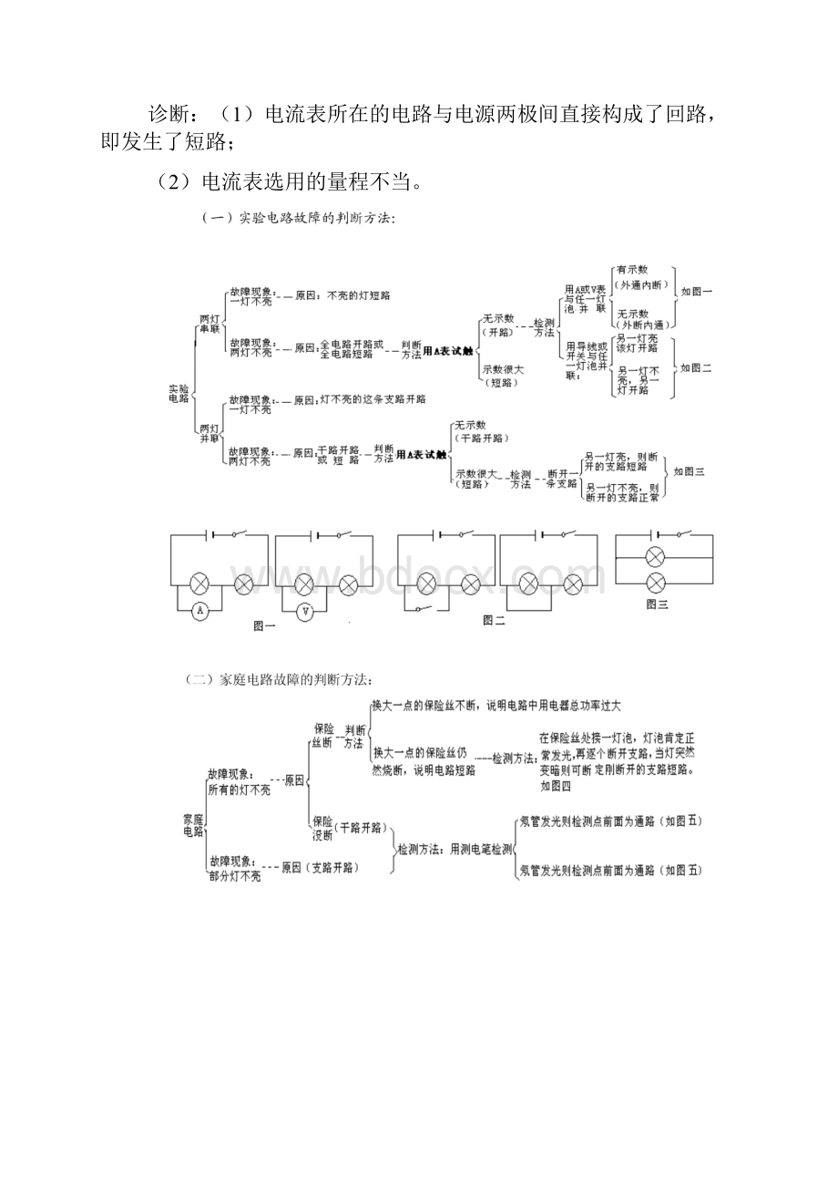 串并联电路家庭电路的故障及诊断知识点习题及答案.docx_第3页