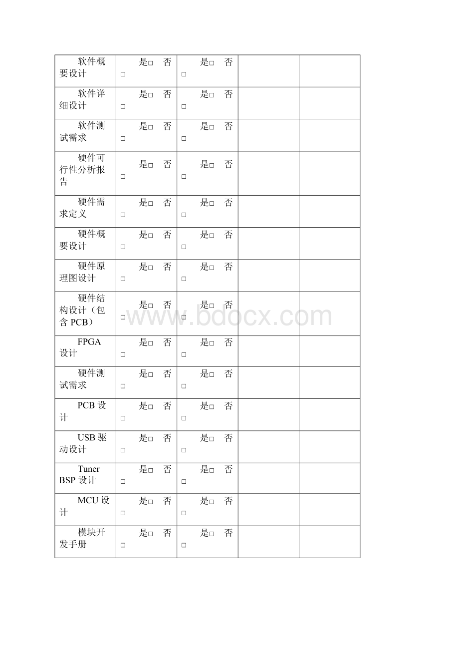 软件测试计划书模板.docx_第3页