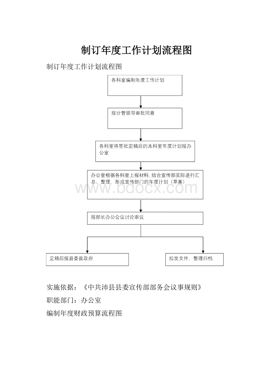 制订年度工作计划流程图.docx