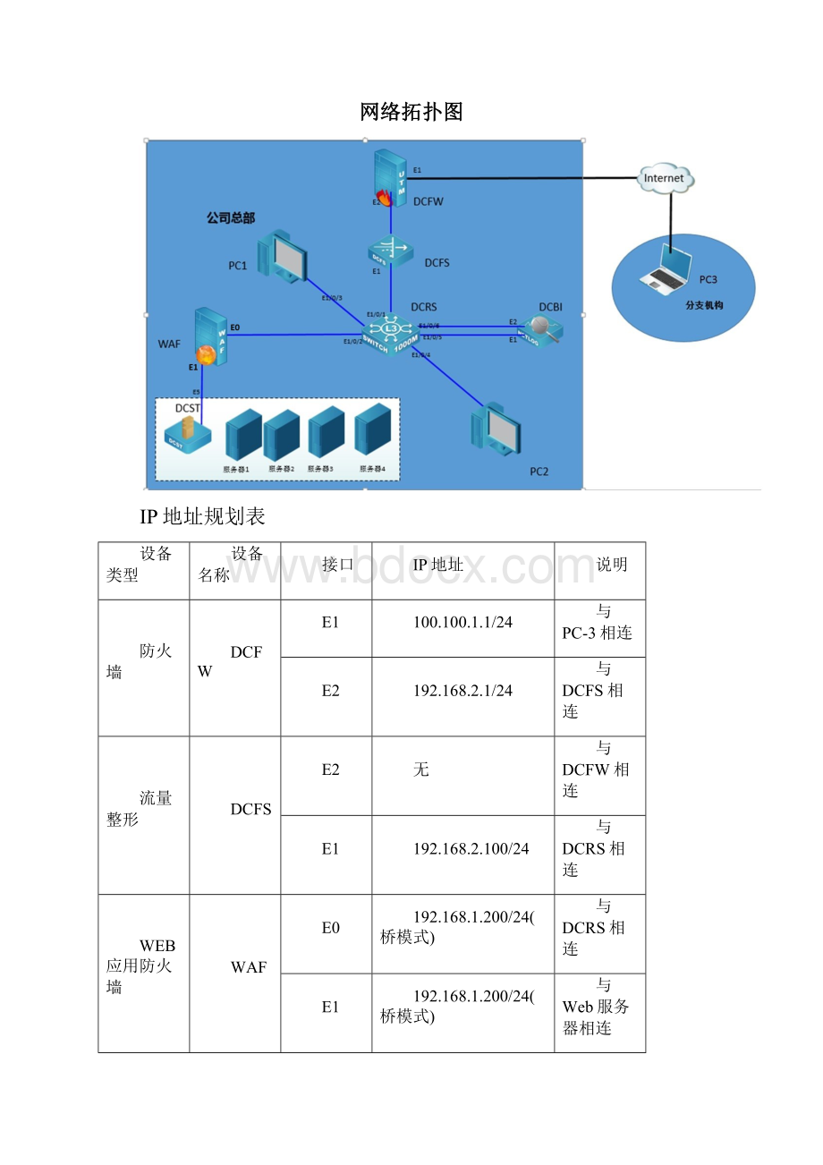 山西第十届职业院校技能大赛高职组.docx_第2页