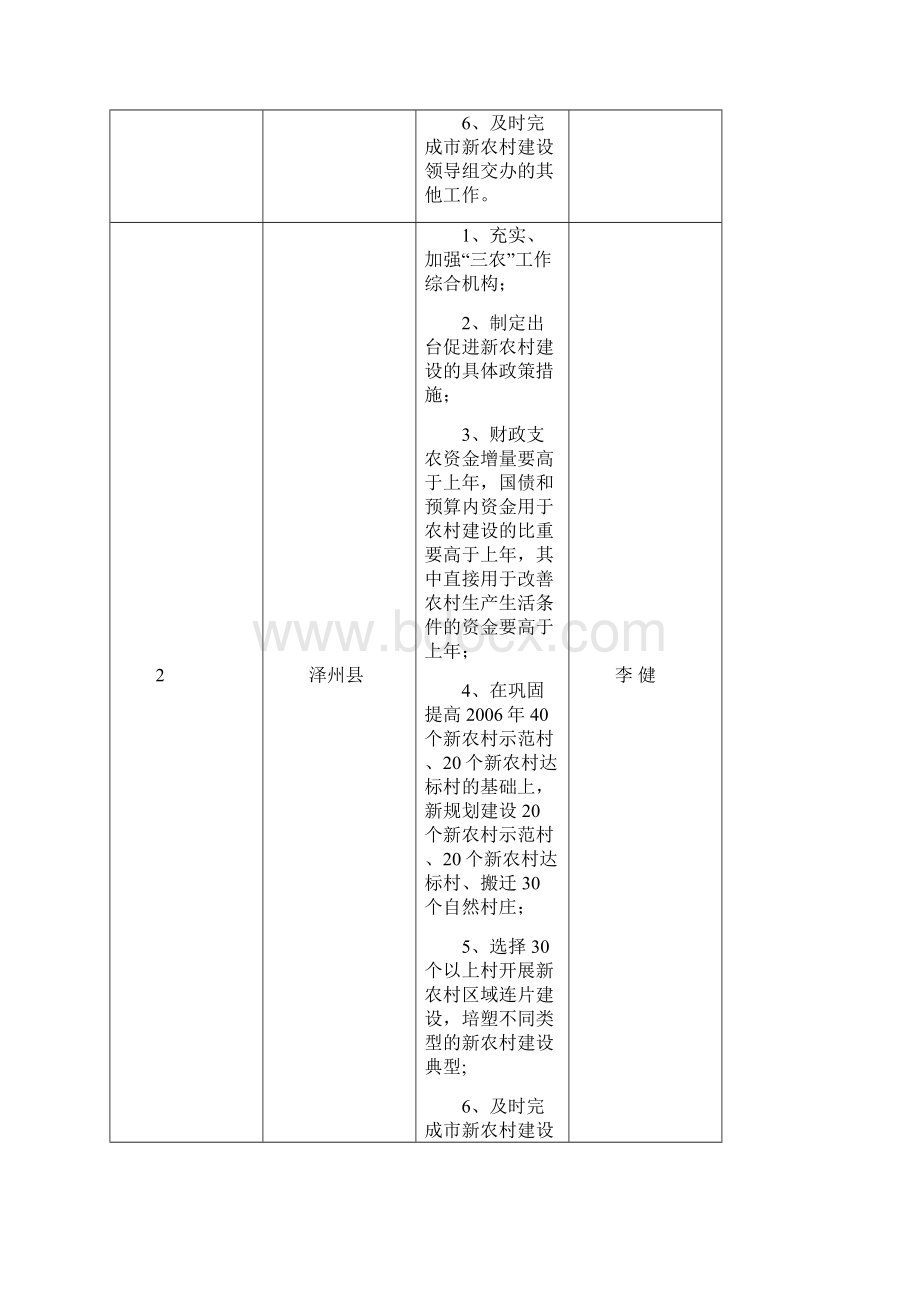 任务区新农村建设目标任务分解表.docx_第2页