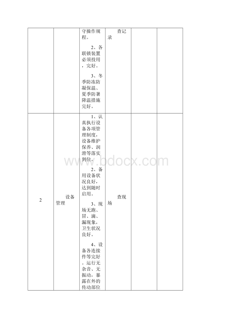 常用安全生产检查表.docx_第3页