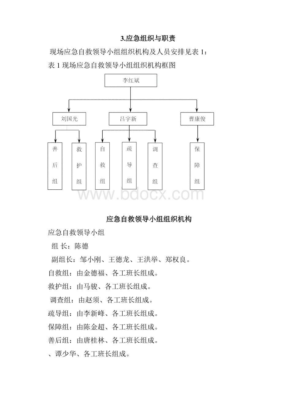 水灾应急预案.docx_第3页